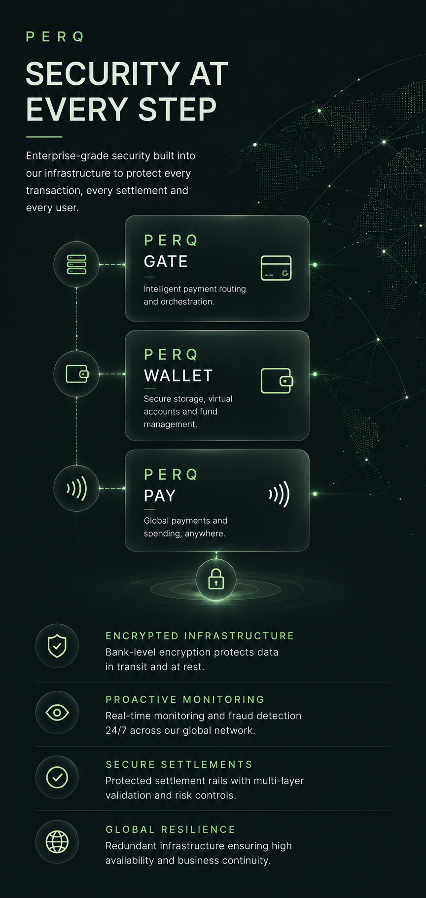 PERQ SYSTEMS SECURITY AT EVERY STEP